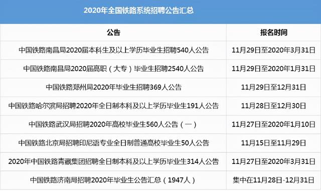 铁路最好的5个专业(最好的铁路学校排名)
