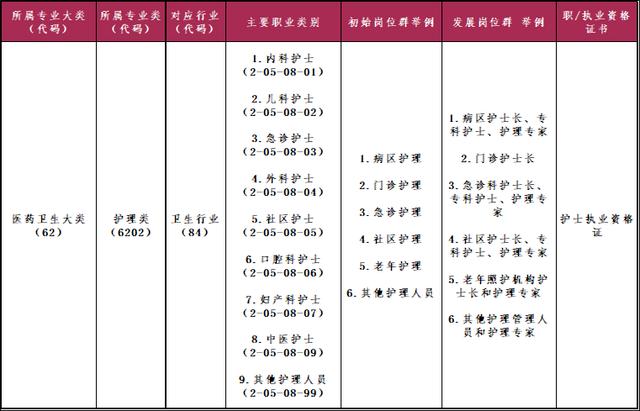 包含四川职业护士学校的词条