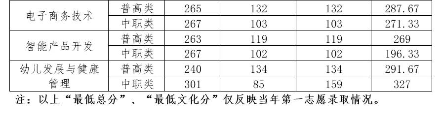 四川幼儿师范高等专科学校(四川幼儿师范高等专科学校代码)