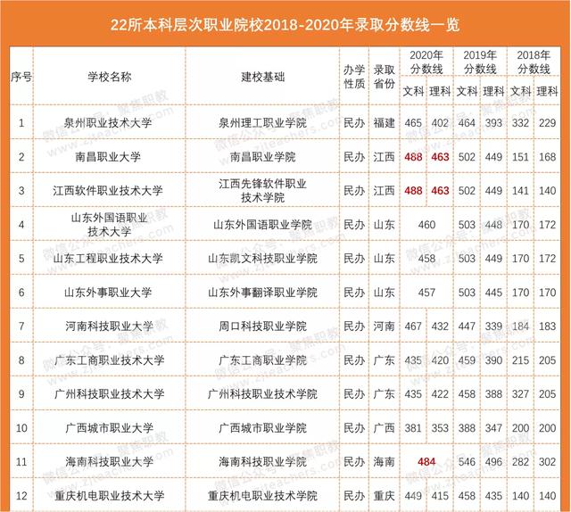 全国招生的职业学校有(成都职业学校招生官网)