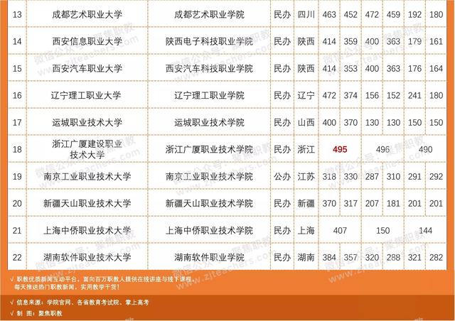全国招生的职业学校有(成都职业学校招生官网)