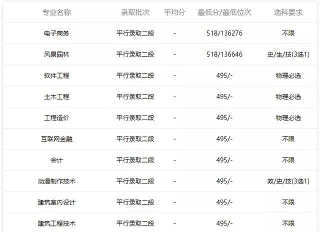 全国招生的职业学校有(成都职业学校招生官网)