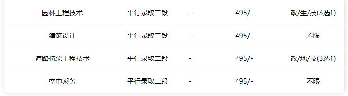 全国招生的职业学校有(成都职业学校招生官网)