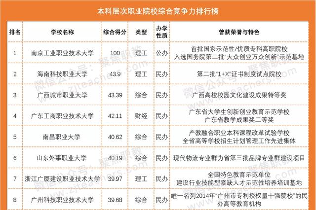 全国招生的职业学校有(成都职业学校招生官网)
