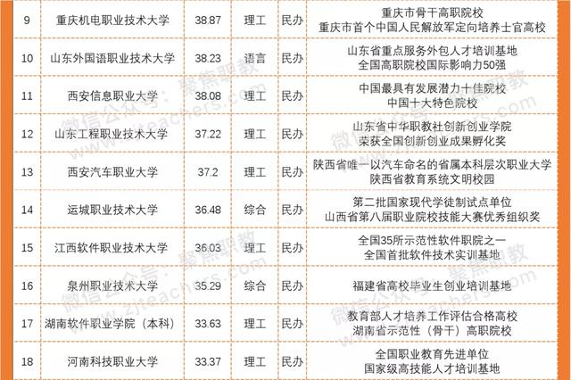 全国招生的职业学校有(成都职业学校招生官网)