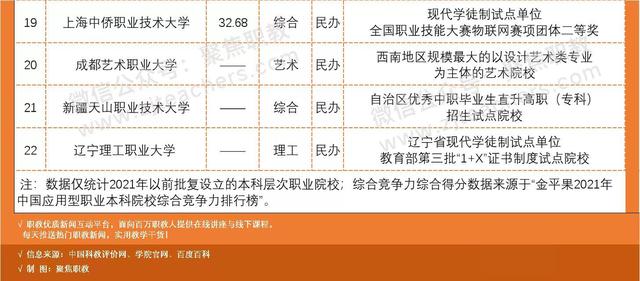 全国招生的职业学校有(成都职业学校招生官网)
