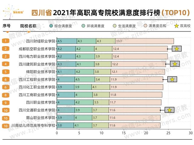 四川技术职业学校排名(四川重点职业学校排名)