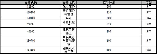 郫都区希望职业学校(成都郫都区希望职业学校)