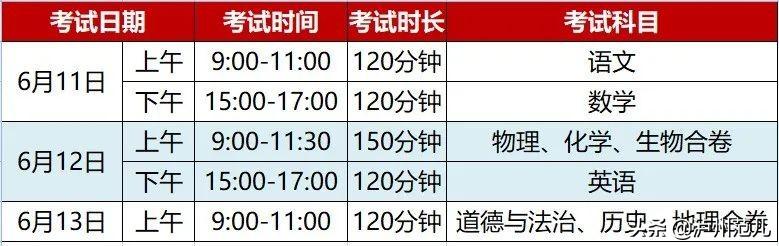 泸州高中录取分数线2020(泸州高中录取分数线2021)