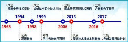 成都市航空职业技术学校(南昌航空职业技术学校)