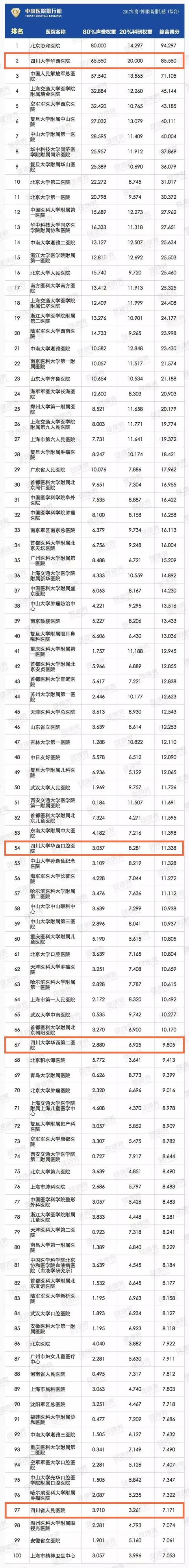 四川哪家学校比较好(四川比较好考的研究生学校)