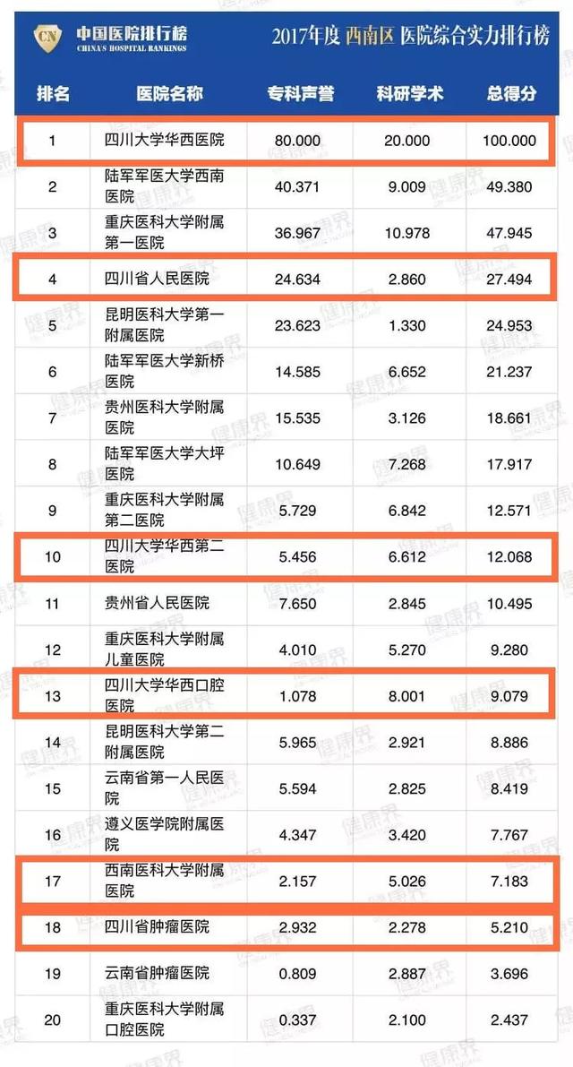 四川哪家学校比较好(四川比较好考的研究生学校)