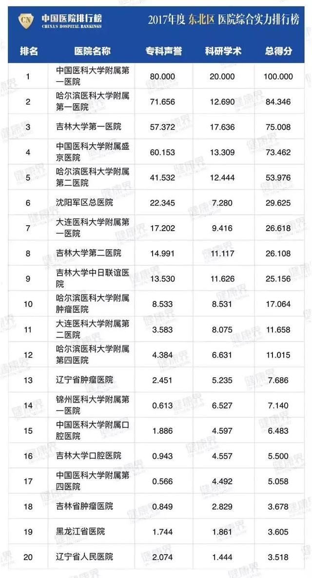 四川哪家学校比较好(四川比较好考的研究生学校)