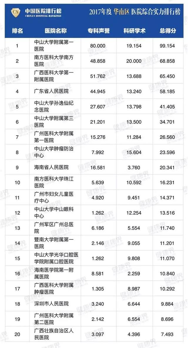 四川哪家学校比较好(四川比较好考的研究生学校)