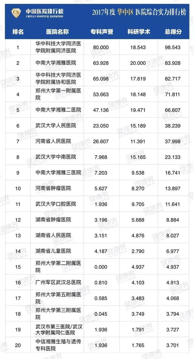 四川哪家学校比较好(四川比较好考的研究生学校)