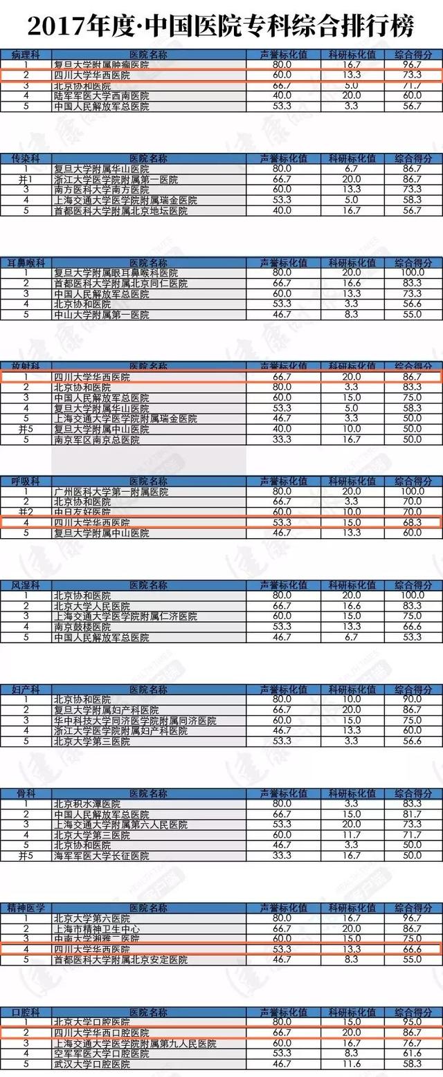 四川哪家学校比较好(四川比较好考的研究生学校)