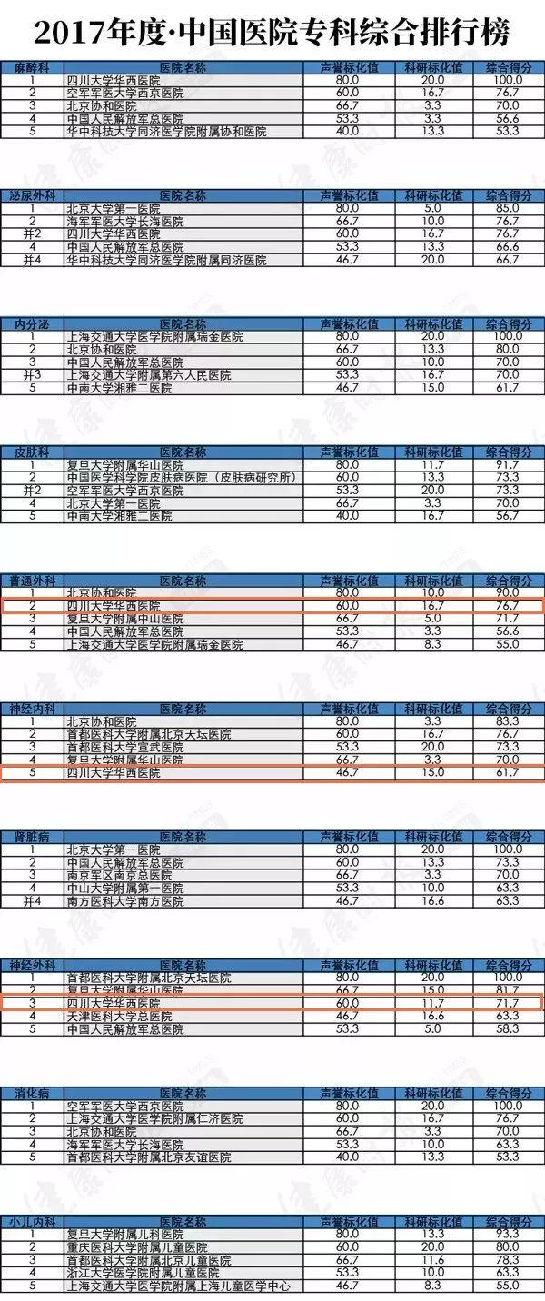 四川哪家学校比较好(四川比较好考的研究生学校)