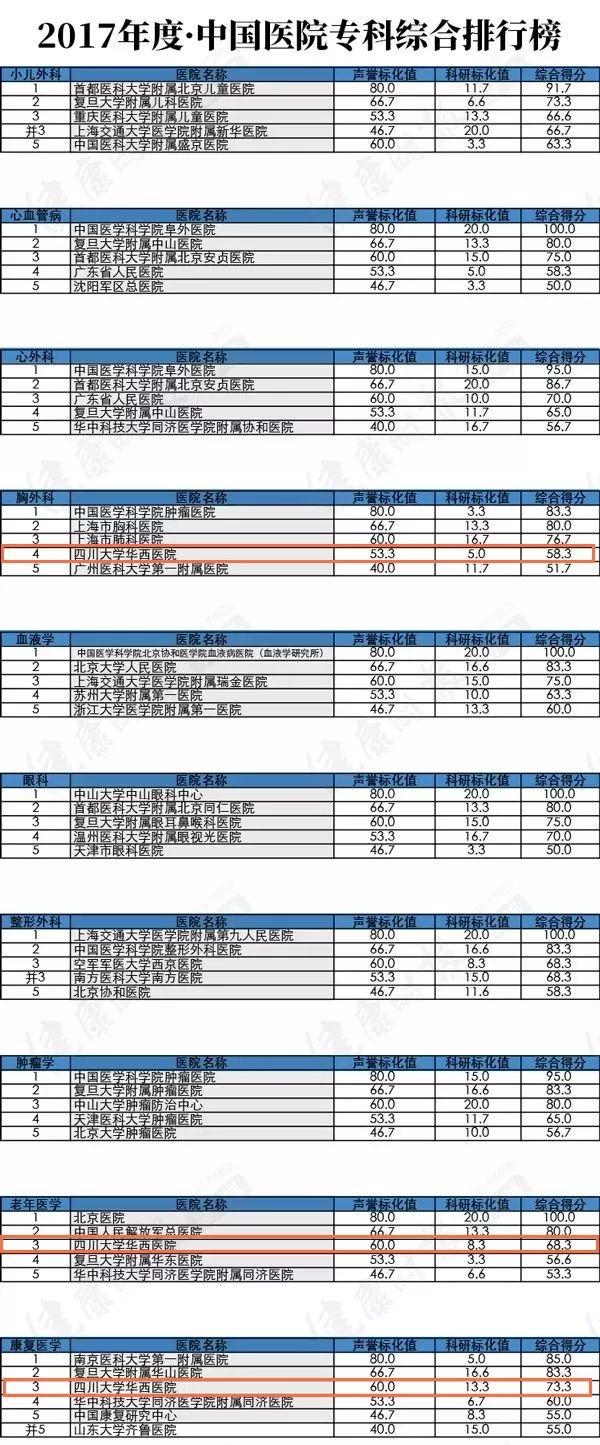 四川哪家学校比较好(四川比较好考的研究生学校)