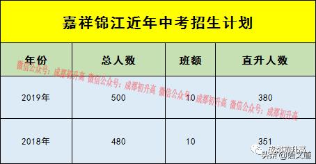 成都普高有哪些学校(成都普高有哪些学校及录取分数线)