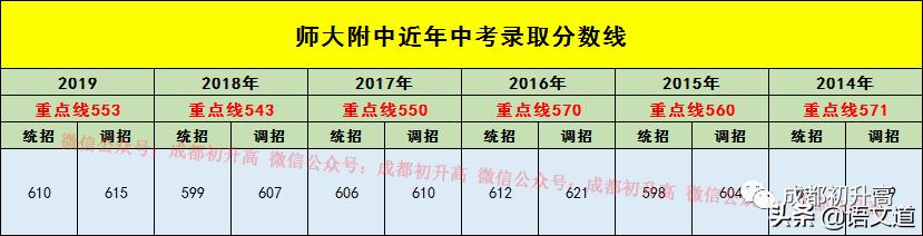 成都普高有哪些学校(成都普高有哪些学校及录取分数线)