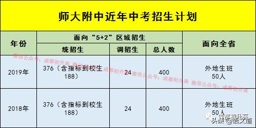 成都普高有哪些学校(成都普高有哪些学校及录取分数线)
