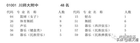 成都普高有哪些学校(成都普高有哪些学校及录取分数线)