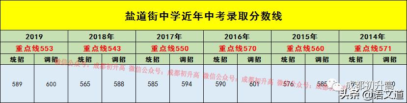 成都普高有哪些学校(成都普高有哪些学校及录取分数线)