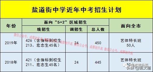 成都普高有哪些学校(成都普高有哪些学校及录取分数线)
