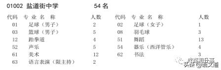 成都普高有哪些学校(成都普高有哪些学校及录取分数线)