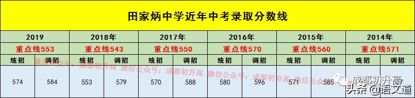 成都普高有哪些学校(成都普高有哪些学校及录取分数线)