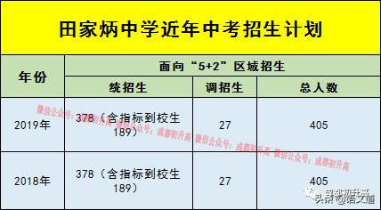成都普高有哪些学校(成都普高有哪些学校及录取分数线)