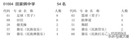 成都普高有哪些学校(成都普高有哪些学校及录取分数线)