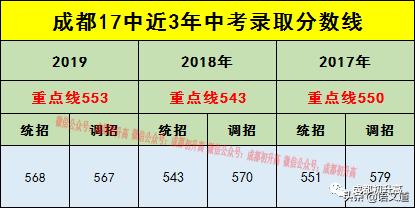 成都普高有哪些学校(成都普高有哪些学校及录取分数线)