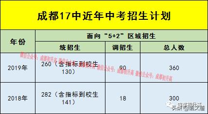 成都普高有哪些学校(成都普高有哪些学校及录取分数线)