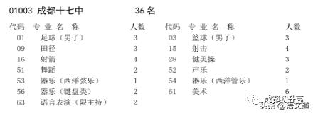 成都普高有哪些学校(成都普高有哪些学校及录取分数线)