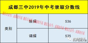 成都普高有哪些学校(成都普高有哪些学校及录取分数线)