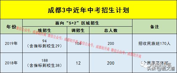 成都普高有哪些学校(成都普高有哪些学校及录取分数线)
