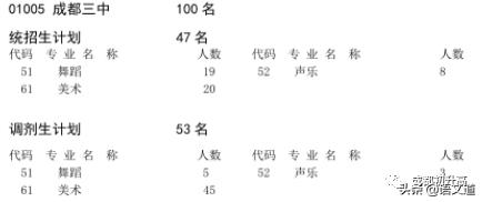 成都普高有哪些学校(成都普高有哪些学校及录取分数线)