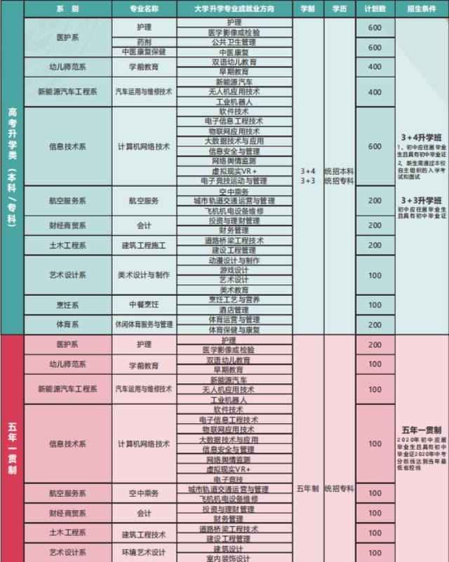 四川中专学校招生简章(株洲生物工程中专学校招生简章)