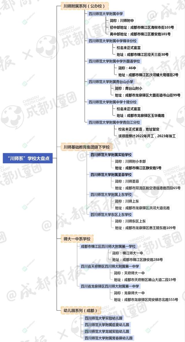 成都有哪些师范学校(成都有哪些师范大学)