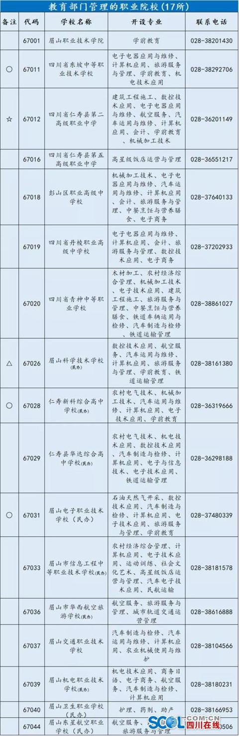 眉山中等职业学校排名(四川中等职业学校排名)