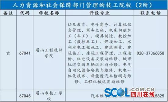 眉山中等职业学校排名(四川中等职业学校排名)