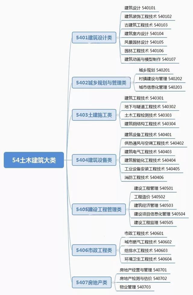 四川的土木工程学校有哪些(贵州土木工程职业学校有哪些)