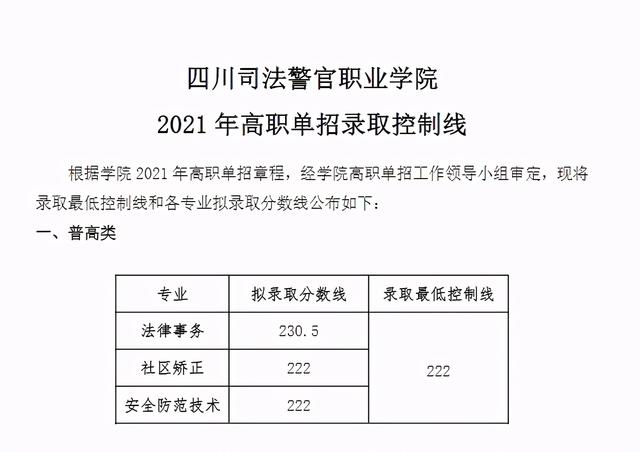 成都大专院校分数线(四川大专院校排行榜及分数线)