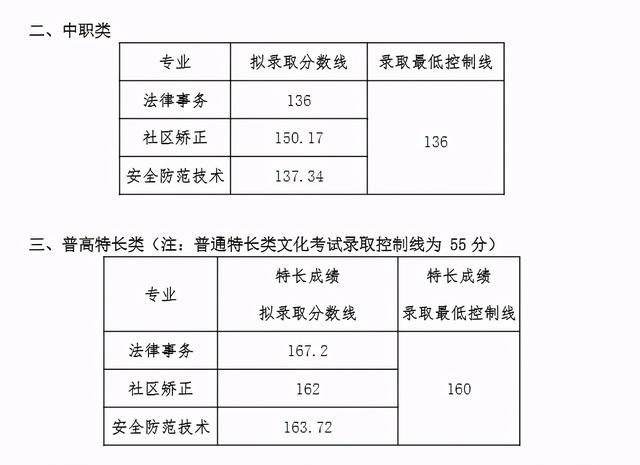 成都大专院校分数线(四川大专院校排行榜及分数线)