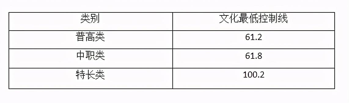 成都大专院校分数线(四川大专院校排行榜及分数线)