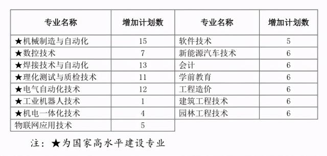 成都大专院校分数线(四川大专院校排行榜及分数线)