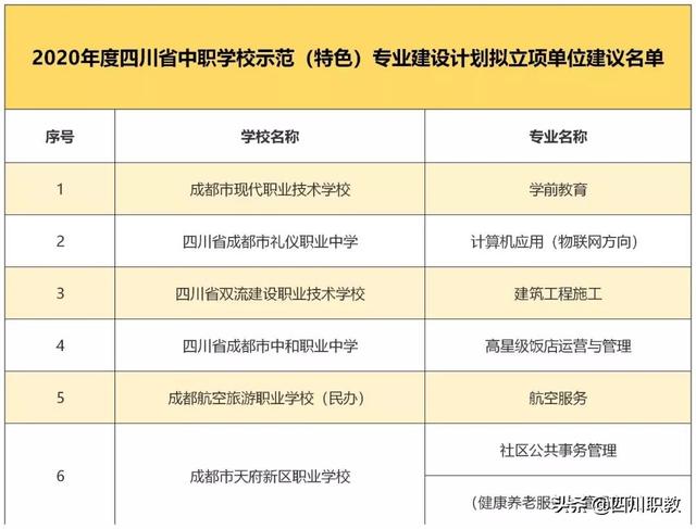 成都职中排名情况(成都公办职中排名)