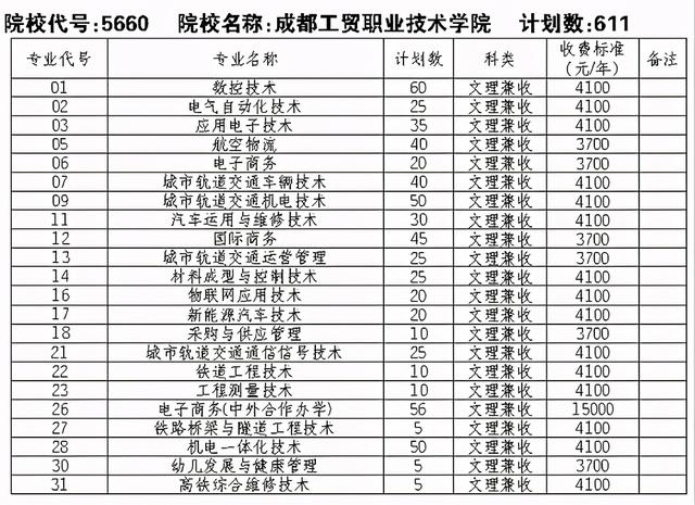 四川工贸职业技术学校(四川工贸职业技术学院官网)