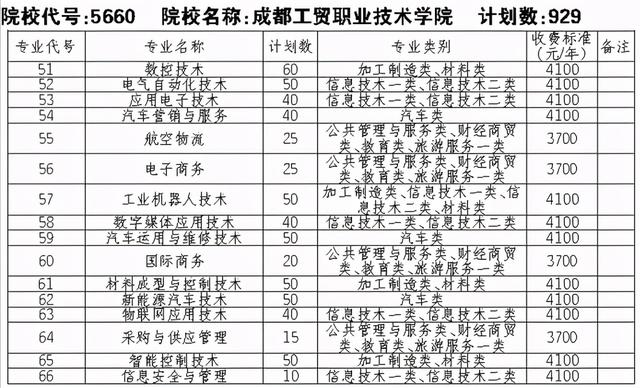 四川工贸职业技术学校(四川工贸职业技术学院官网)